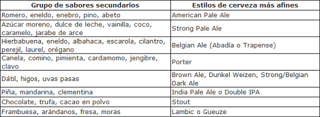 tabla de maridaje de cerveza